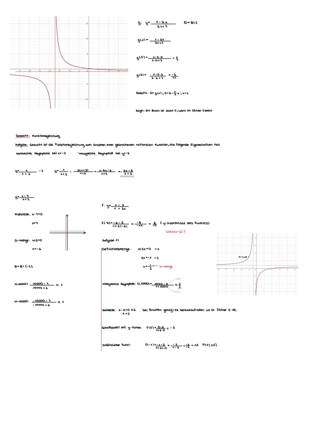 2
^
f(x) = x + 1
X-2
lineaue Funktion
L>x-Achsenabschnitt
Die Definitionstück einer gebrochenen rationalen Funktion führen häufig zu senkrec