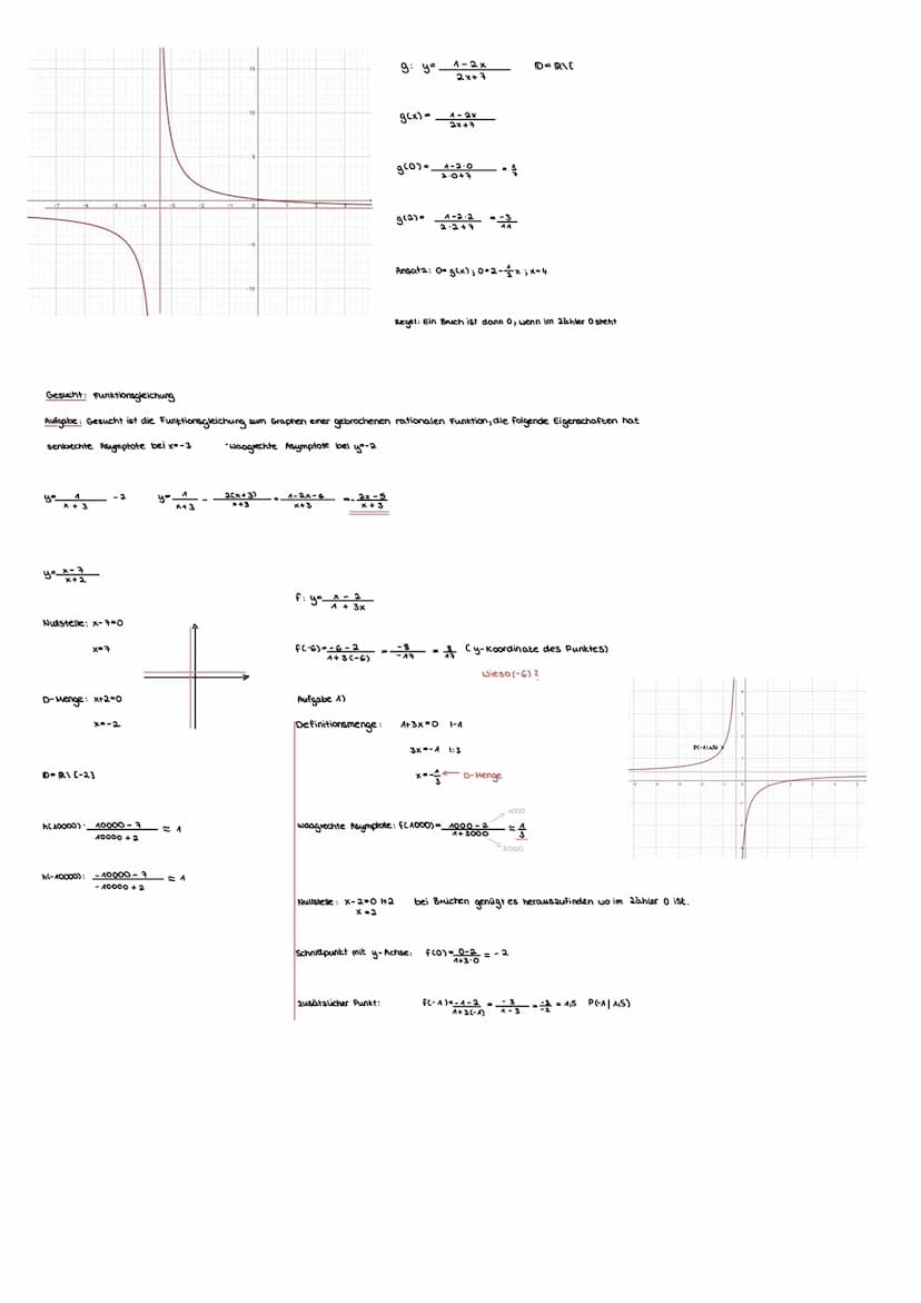 2
^
f(x) = x + 1
X-2
lineaue Funktion
L>x-Achsenabschnitt
Die Definitionstück einer gebrochenen rationalen Funktion führen häufig zu senkrec