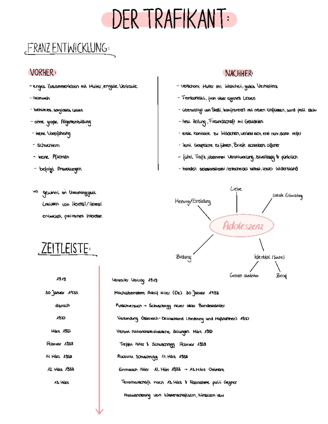 Der Trafikant Zusammenfassung und Analyse für Abitur, PDF und Klausur