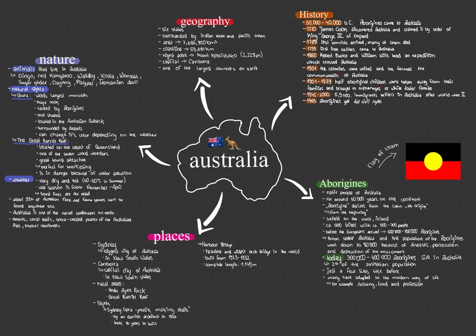 nature
- animals that live in Australia
C7 Dingo, red Kangaroo, Wallaby, Koala, Wombat,
Sugar glider, Dugong, Platypus, Tasmanian devil
- na