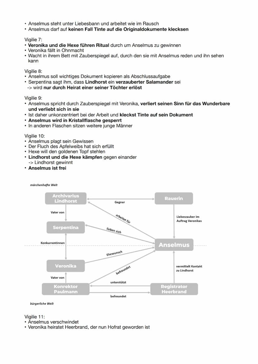 Der goldene Topf
Kurzzusammenfassung:
-> Der Student Anselmus verliebt sich in die magische Schlange Serpentina. Diese ist die Tochter
des A