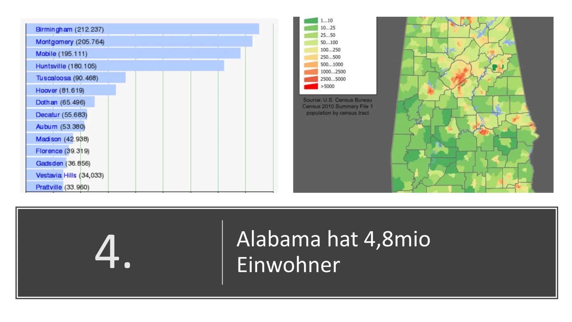 Der
Bundesstaat
Alabama
Von Maurus Kurzmeier
Welcome to
Sweet Home
Alabama
Governor Kay Ivey
wa Inhaltsverzeichnis
Name
Bevölkerung
Name
Bev