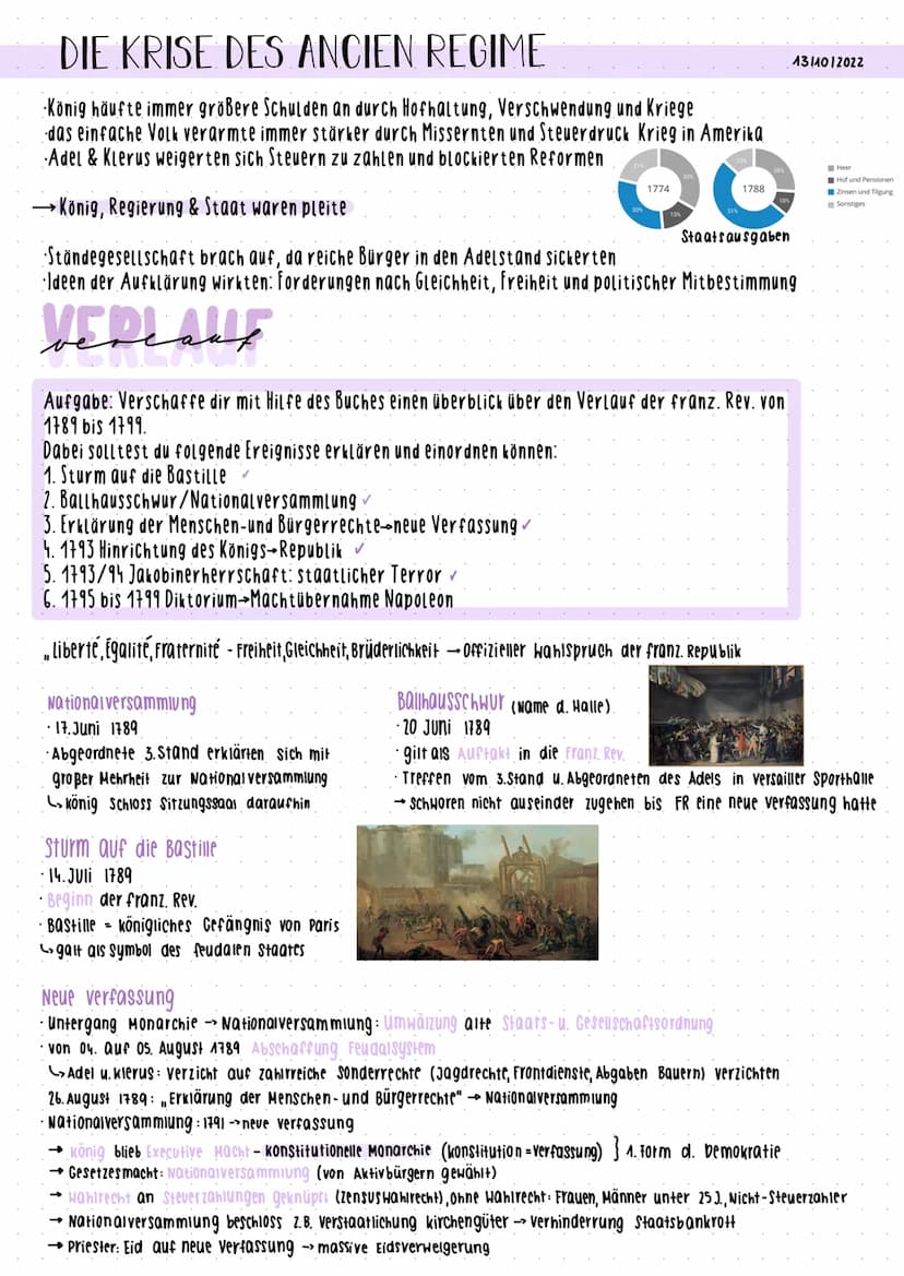 2. Französische
Revolution Französische Revolution
DIE KRISE DES ANCIEN REGIME
Ancien Regime -die alte Regierung.
Ständegesellschaft: Gesell