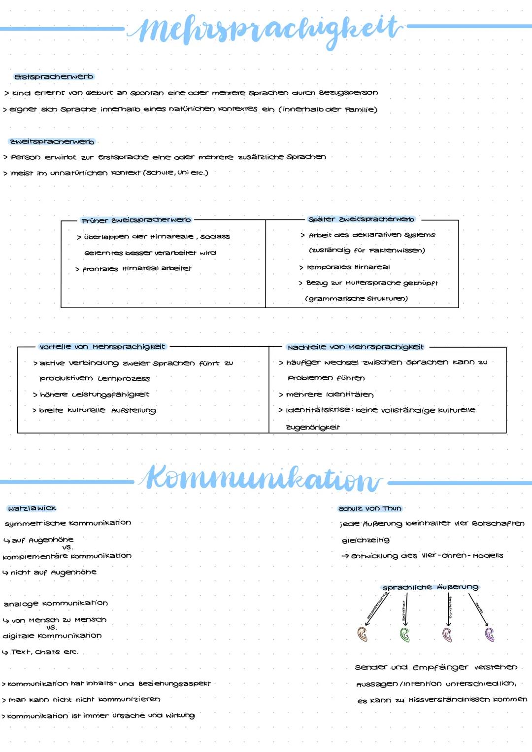 # Spracherwerb

Allgemeine Theorien

Nativismus
> angeborener Spracherwerb

> Sprachorgan

> universalgrammatik

(Chomsky, Pinker)

Konstruk