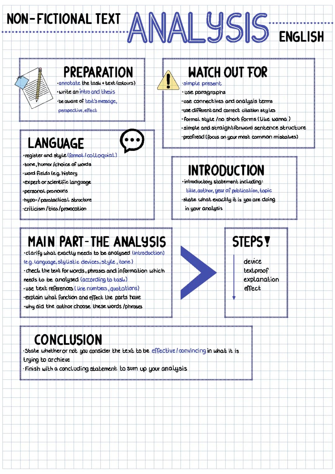 Non-Fictional Text Analysis