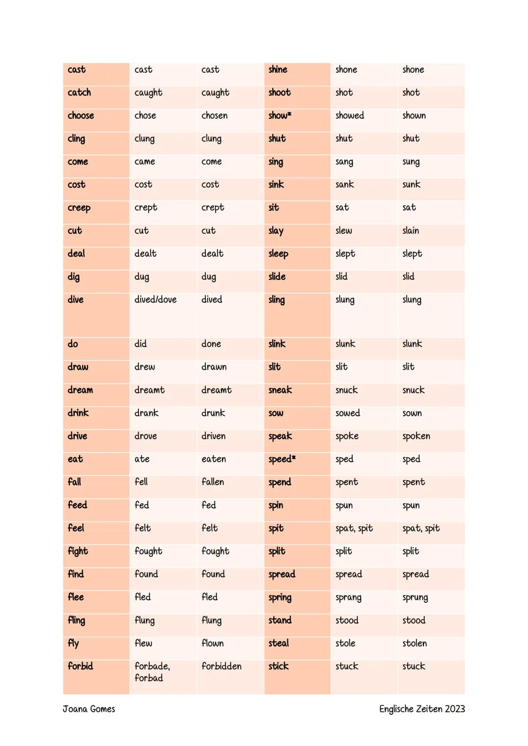 ZEITFORMEN
Inhaltsverzeichnis
Simple Present....
Present Progressive.
Simple Past...
Past Progressive.
Simple Present Perfect...
Present Per