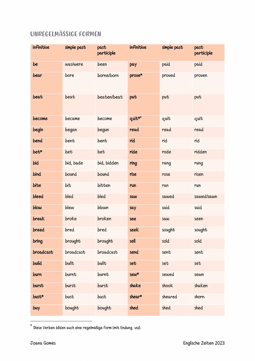 ZEITFORMEN
Inhaltsverzeichnis
Simple Present....
Present Progressive.
Simple Past...
Past Progressive.
Simple Present Perfect...
Present Per