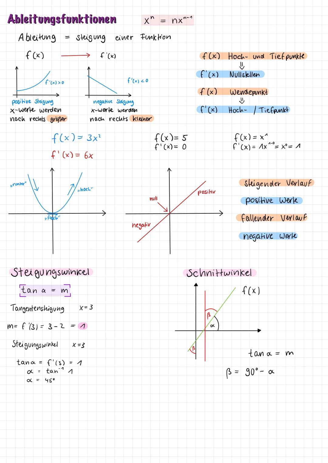 Ableitungsfunktionen
Ableitung
f(x)
Joan
f'(x) > 0
"runter"
positive Steigung
x-werte werden
nach rechts größer
=
tan
"floch"
f(x)= 3x²
f'(x
