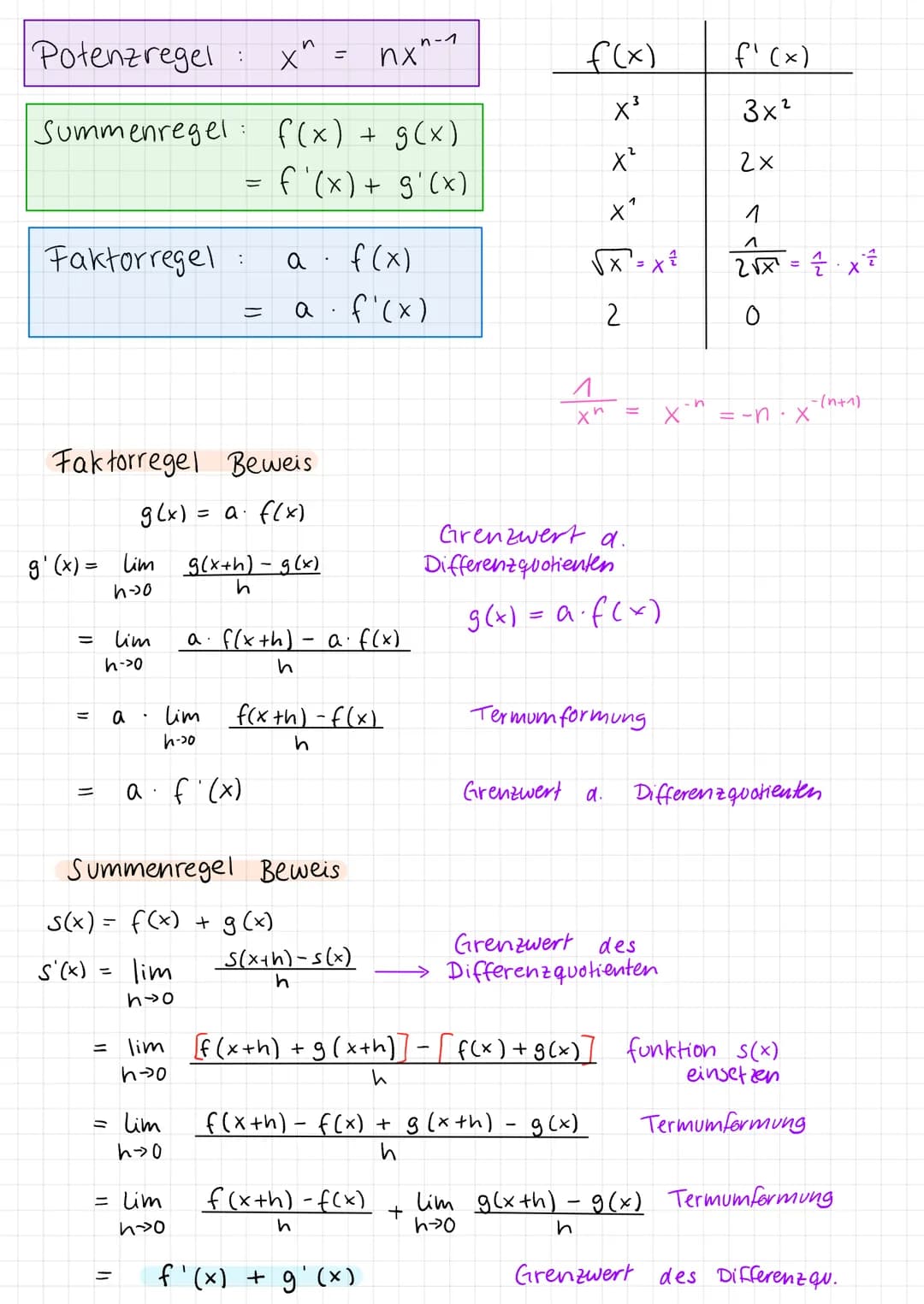 Ableitungsfunktionen
Ableitung
f(x)
Joan
f'(x) > 0
"runter"
positive Steigung
x-werte werden
nach rechts größer
=
tan
"floch"
f(x)= 3x²
f'(x