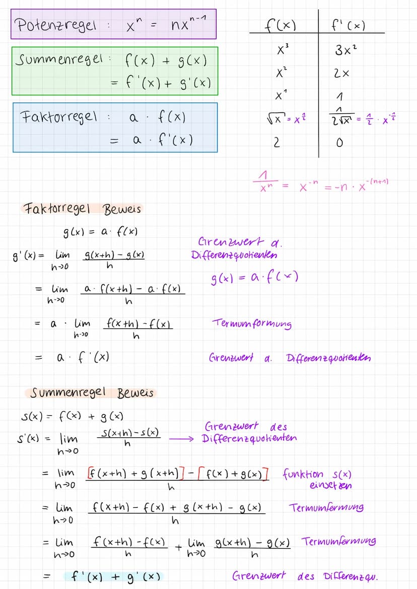 Ableitungsfunktionen
Ableitung
f(x)
Joan
f'(x) > 0
"runter"
positive Steigung
x-werte werden
nach rechts größer
=
tan
"floch"
f(x)= 3x²
f'(x