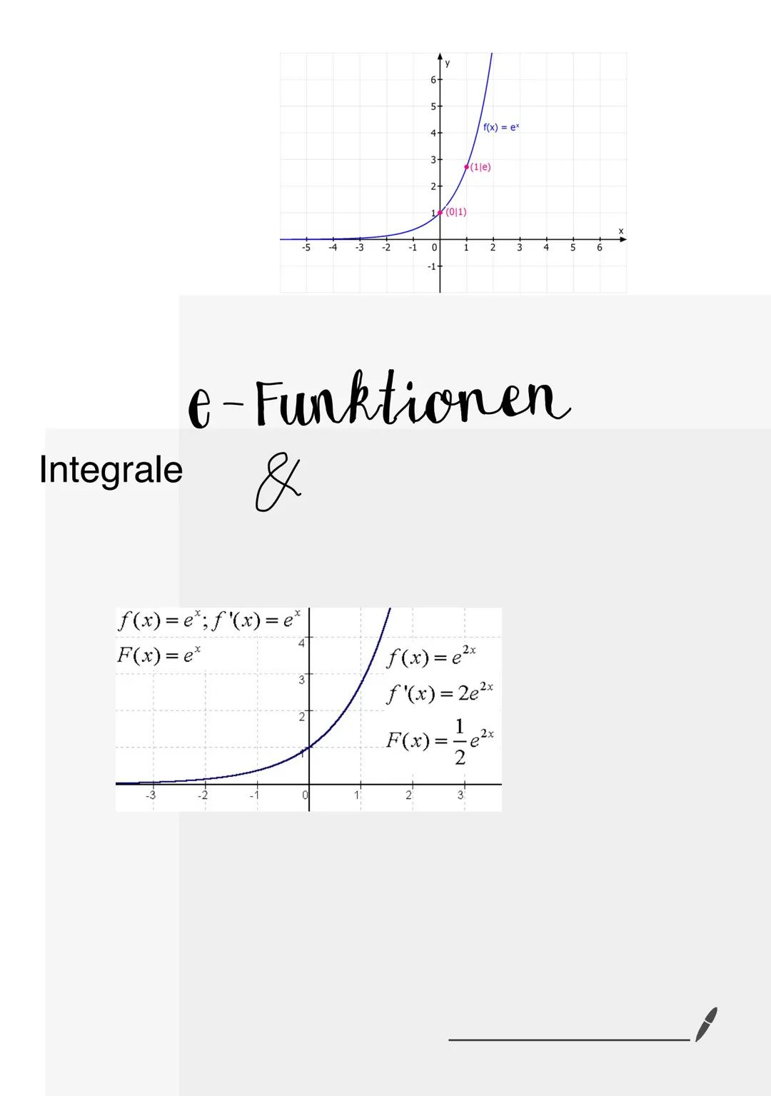 Integrale
-5
f(x)=e*;f'(x) = e
F(x)=e*
-4
-3
-2
-1
5-
4-
3-
2+
1 (0/1)
0
-1-
1
f(x) = ex
(1je)
2
e-Funktionen
&
f(x)=e²x
f'(x) = 2e²x
F(x)= 
