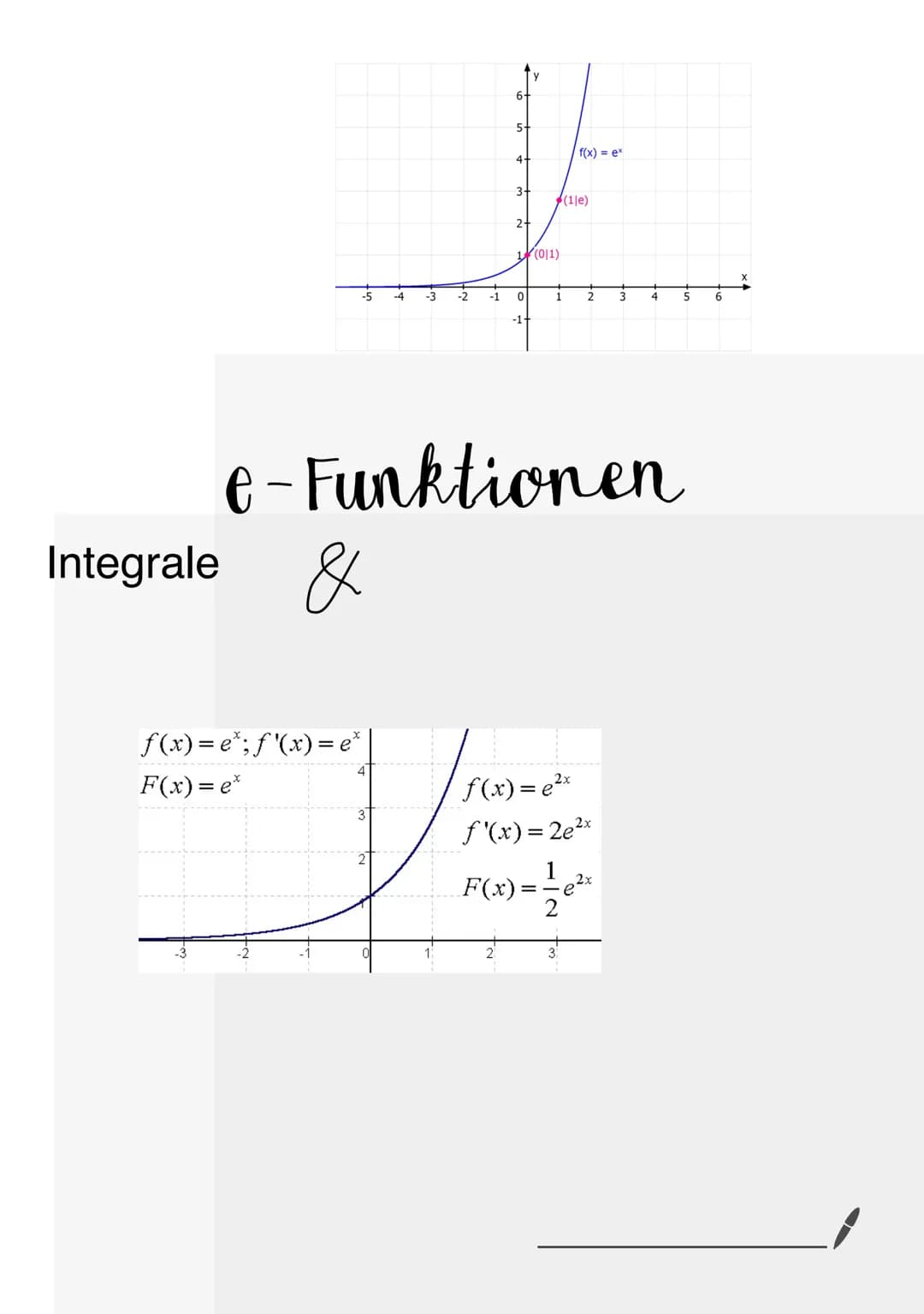 Integrale
-5
f(x)=e*;f'(x) = e
F(x)=e*
-4
-3
-2
-1
5-
4-
3-
2+
1 (0/1)
0
-1-
1
f(x) = ex
(1je)
2
e-Funktionen
&
f(x)=e²x
f'(x) = 2e²x
F(x)= 