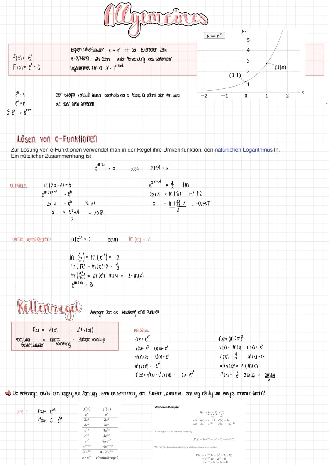 Integrale
-5
f(x)=e*;f'(x) = e
F(x)=e*
-4
-3
-2
-1
5-
4-
3-
2+
1 (0/1)
0
-1-
1
f(x) = ex
(1je)
2
e-Funktionen
&
f(x)=e²x
f'(x) = 2e²x
F(x)= 