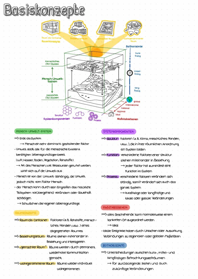 Know Basiskonzepte, System Erde, globale Herausforderungen, Klimawandel  thumbnail