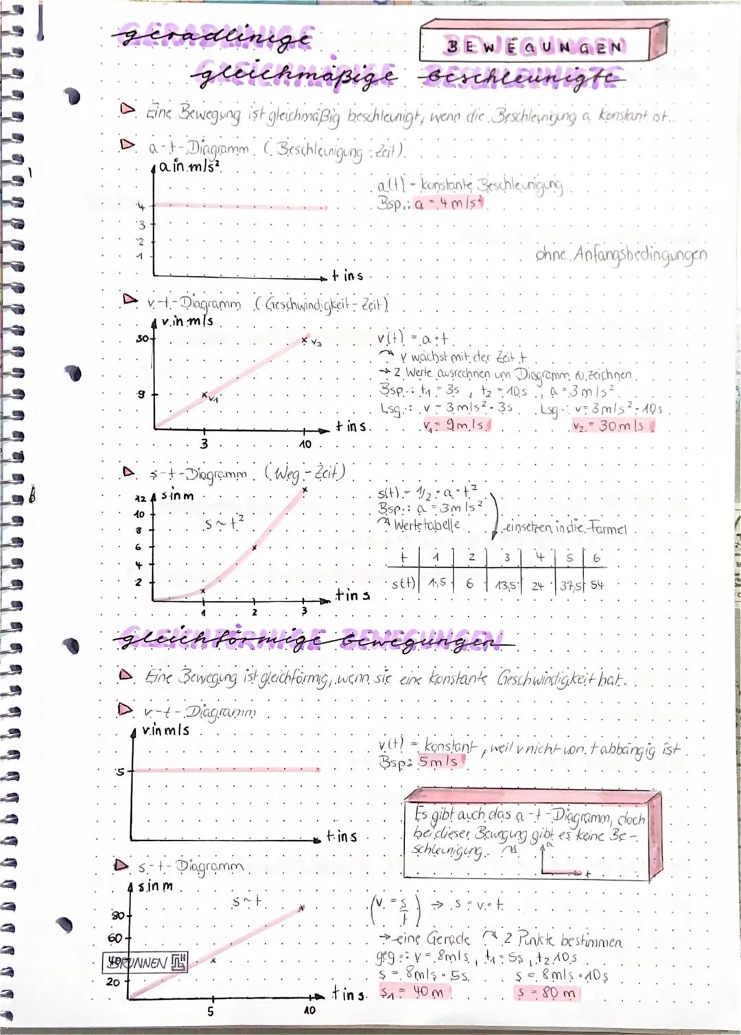 # geradlinige

# BEWEGUNGEN

## gleichmäßige beschleunigte

- Eine Bewegung ist gleichmäßig beschleunigt, wenn die Beschleunigung a konstant