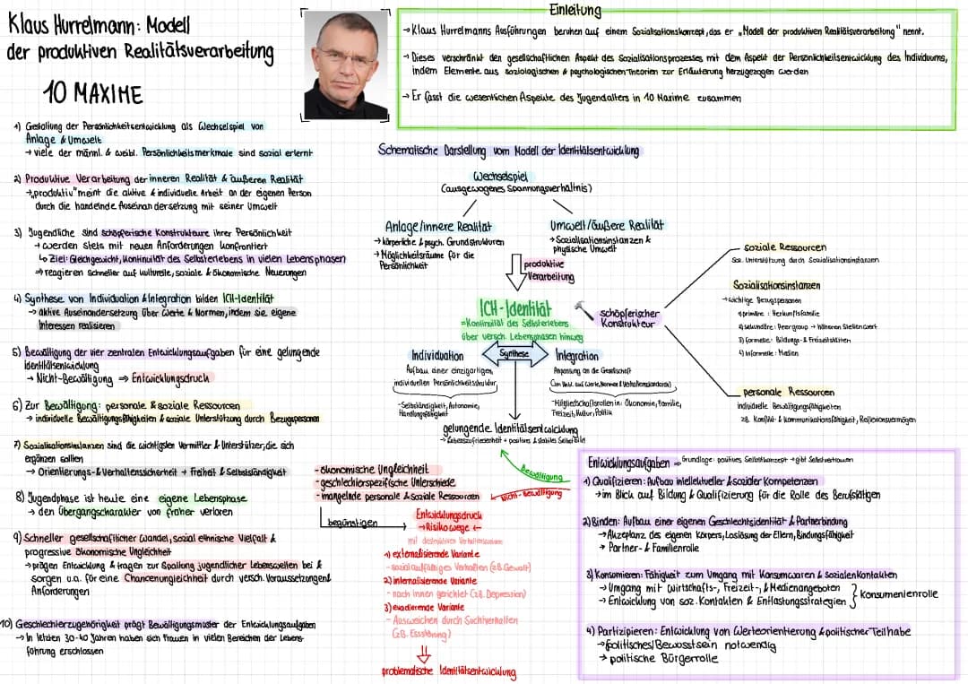 Hurrelmann Theorie Komplett 