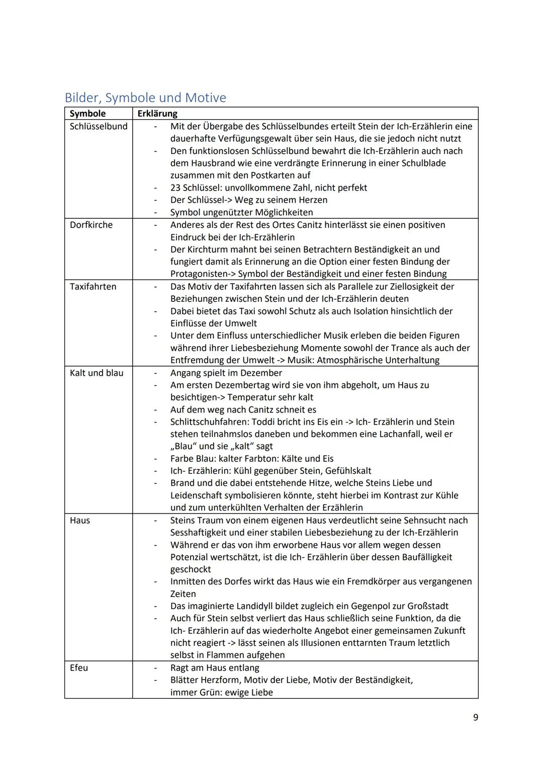 Sommerhaus, später
Vorabitur 2024
1 Inhaltsverzeichnis
Thema
Aufbau und Struktur der Handlung, Zusammenfassung
Figurencharakterisierung
Seit