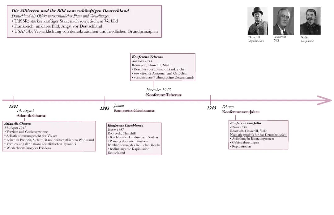 Deutschland nach 1945