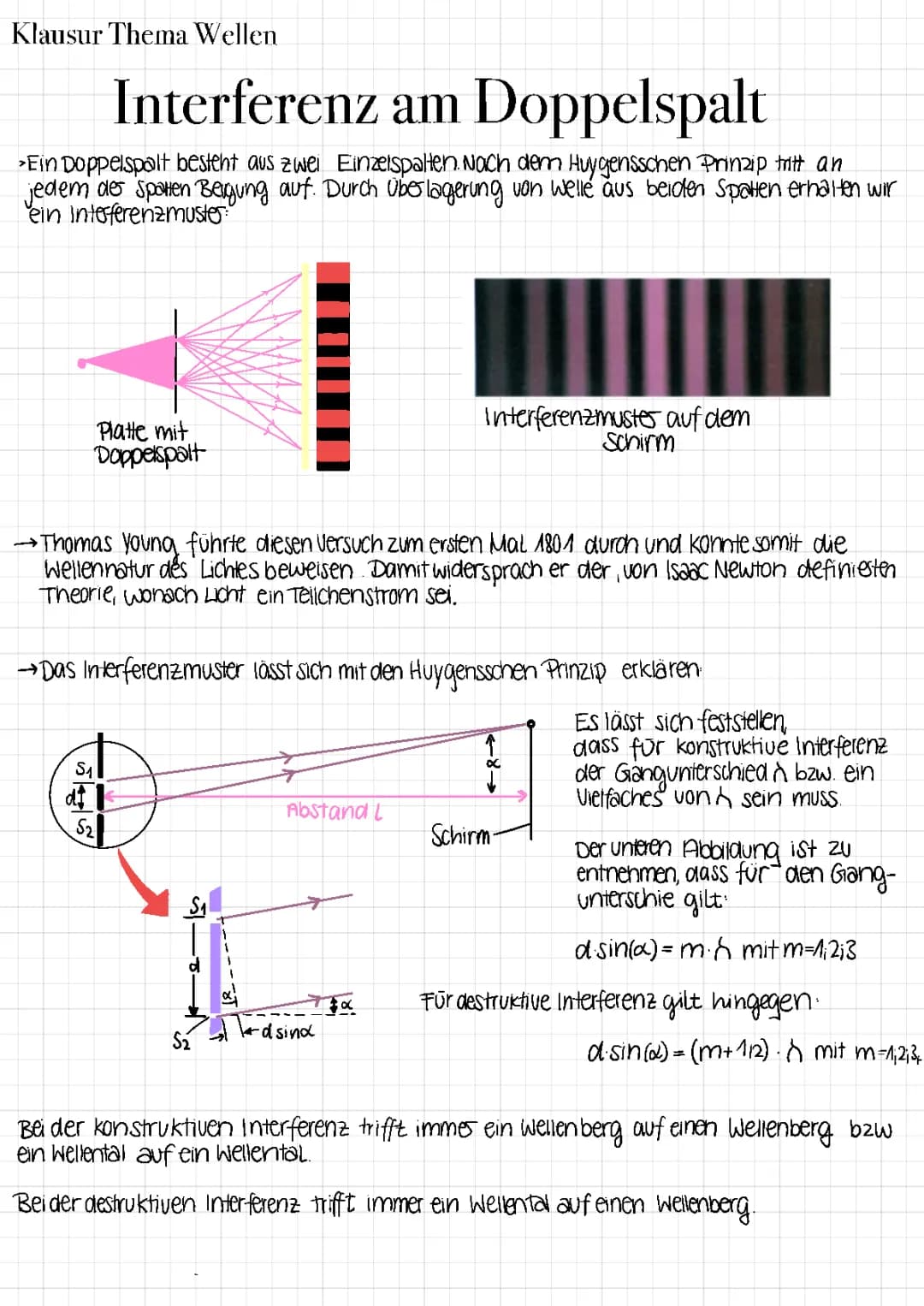 Interferenz 