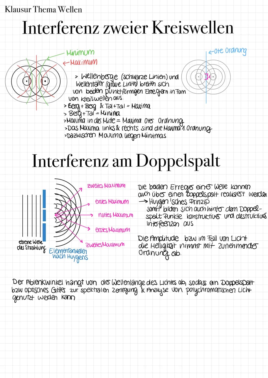 Klausur Thema Wellen
Interferenz am Doppelspalt
>Ein Doppelspalt besteht aus zwei Einzelspalten. Nach dem Huygensschen Prinzip tritt an
jede