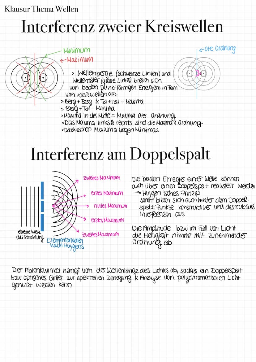 Klausur Thema Wellen
Interferenz am Doppelspalt
>Ein Doppelspalt besteht aus zwei Einzelspalten. Nach dem Huygensschen Prinzip tritt an
jede