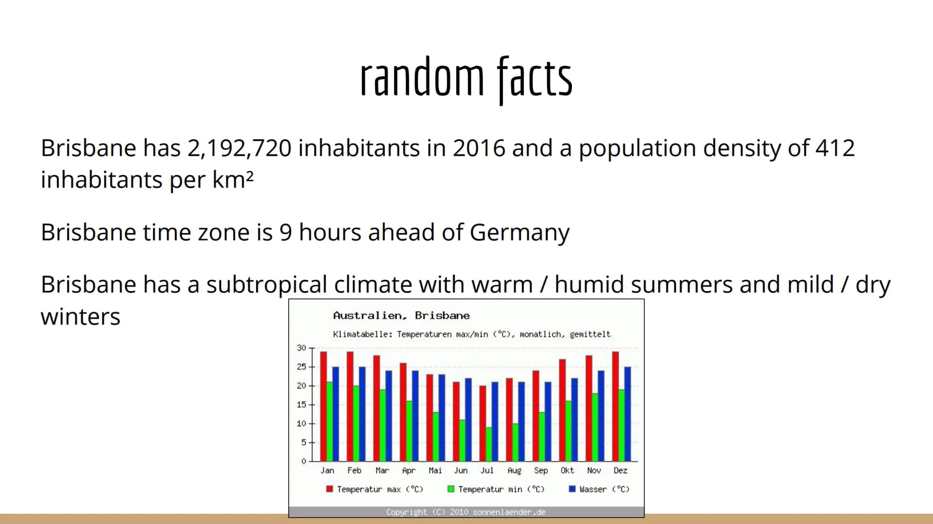 DE BUREAU
NSERE S
P
BEADE
GAUR FUN
Brisbane
a presentation by Katharina Vogt
TECAUCARIO
REALSHULZES random facts
→ location
Table of Content