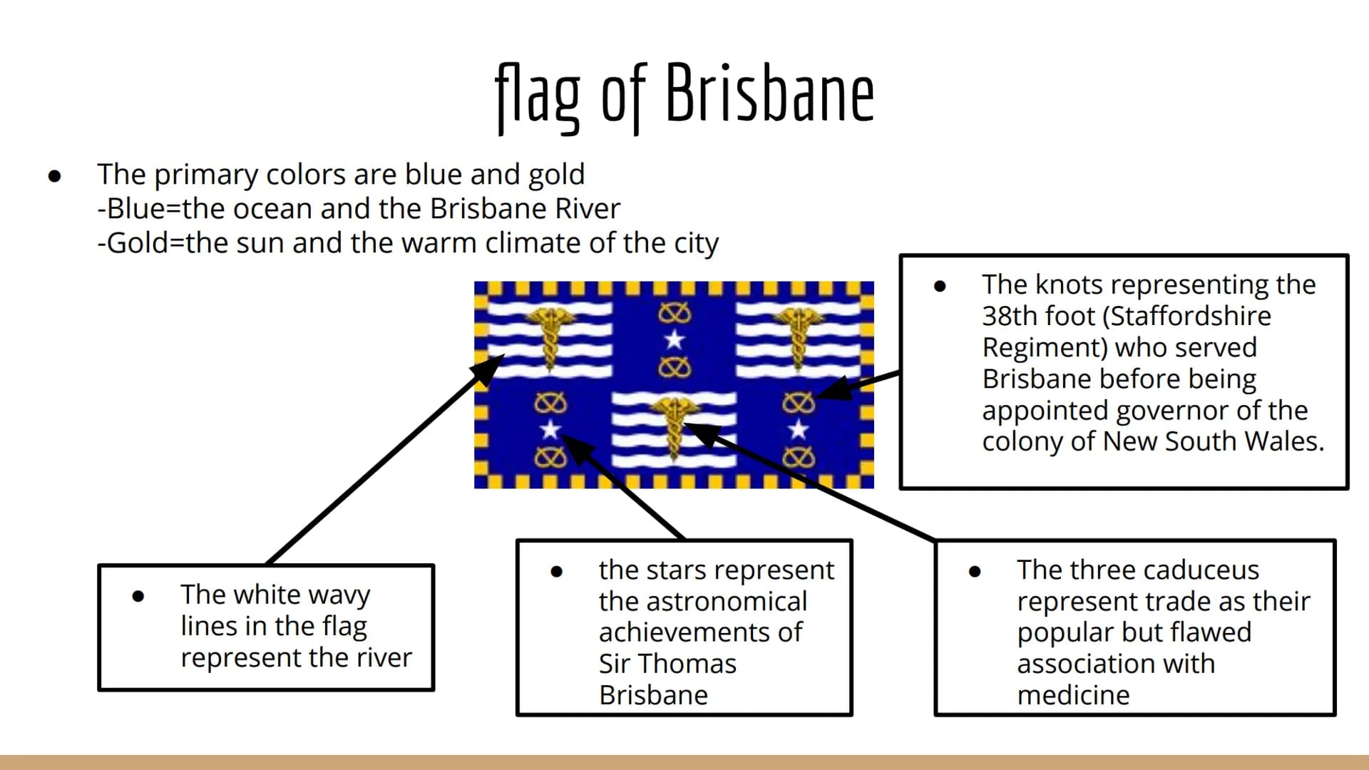 DE BUREAU
NSERE S
P
BEADE
GAUR FUN
Brisbane
a presentation by Katharina Vogt
TECAUCARIO
REALSHULZES random facts
→ location
Table of Content