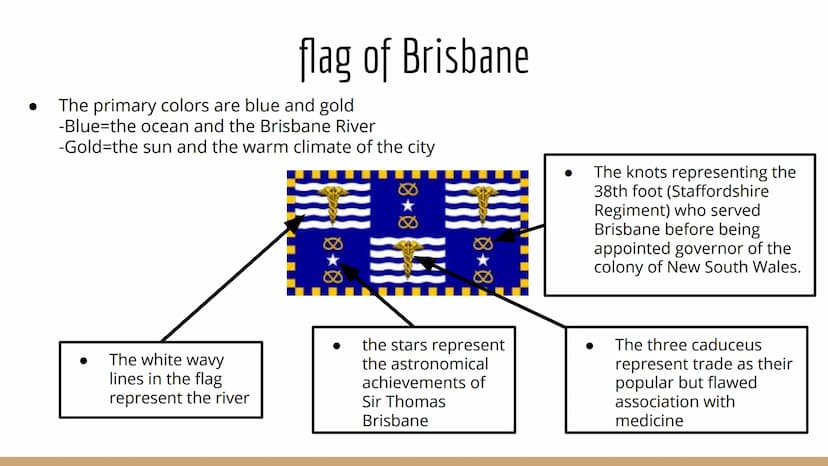 DE BUREAU
NSERE S
P
BEADE
GAUR FUN
Brisbane
a presentation by Katharina Vogt
TECAUCARIO
REALSHULZES random facts
→ location
Table of Content