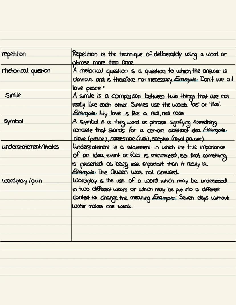 Stylistic devices
alliteration
anaphora
Contrast
enumeration
irony
Enumeration is the listing of words, phrases or ideas.
exaggeration/hyper