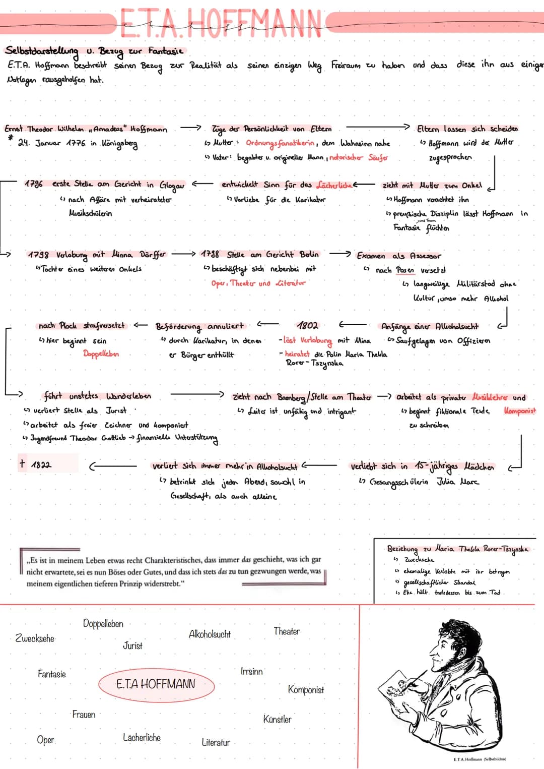 Selbstdarstellung u. Bezug zur Fantasie
E.T.A. Hoffmann beschreibt seinen Bezug
Notlagen rausgeholfen hat.
Ernst Theodor Wilhelm Amadeus" Ho