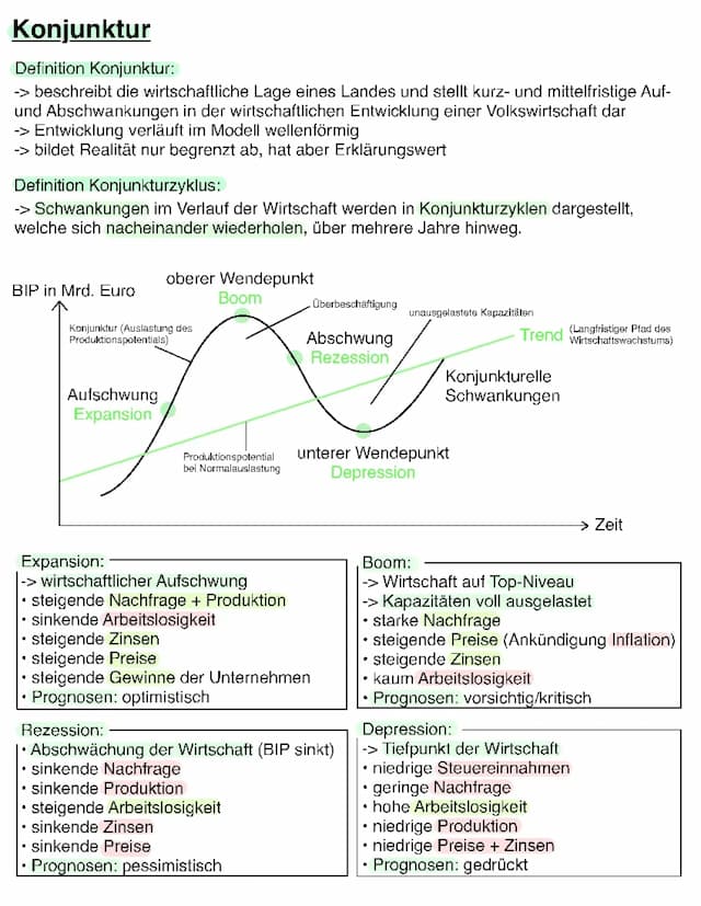 Know Konjunktur + Wirtschaftswachstum  thumbnail