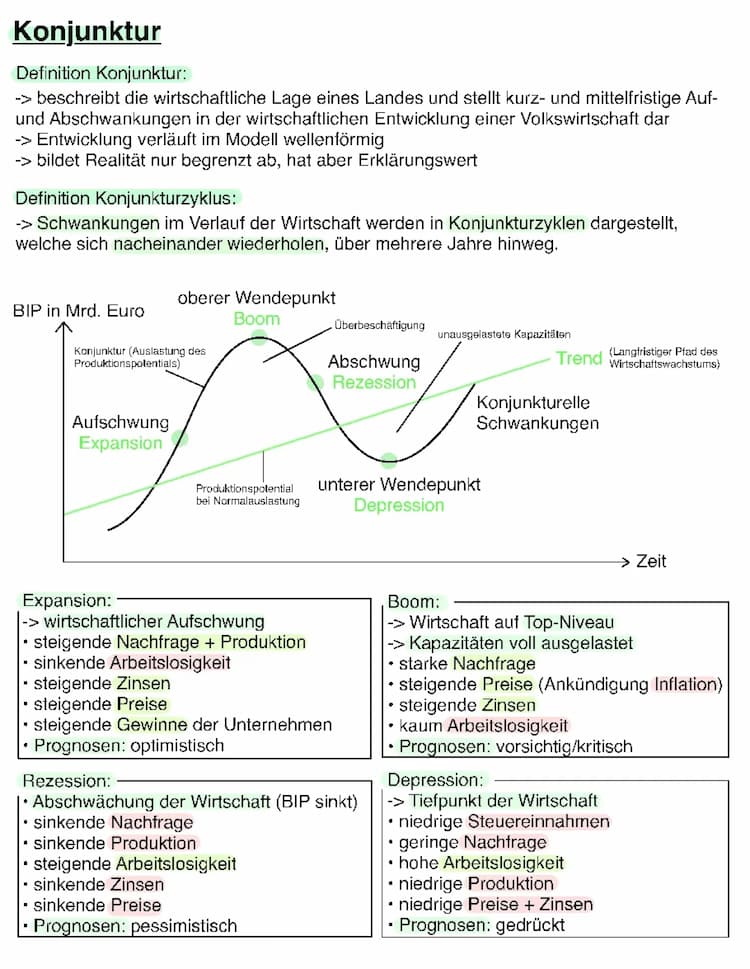 Know Konjunktur + Wirtschaftswachstum  thumbnail