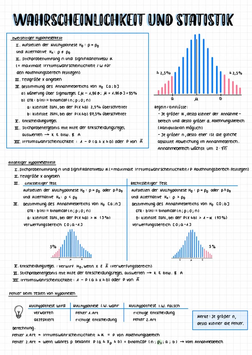 WAHRSCHEINLICHKEIT UND STATISTIK
Empirische wahrscheinlichkeiten
aufgrund von Erfahrungen
empirische standardabweichung Streuung der Daten u
