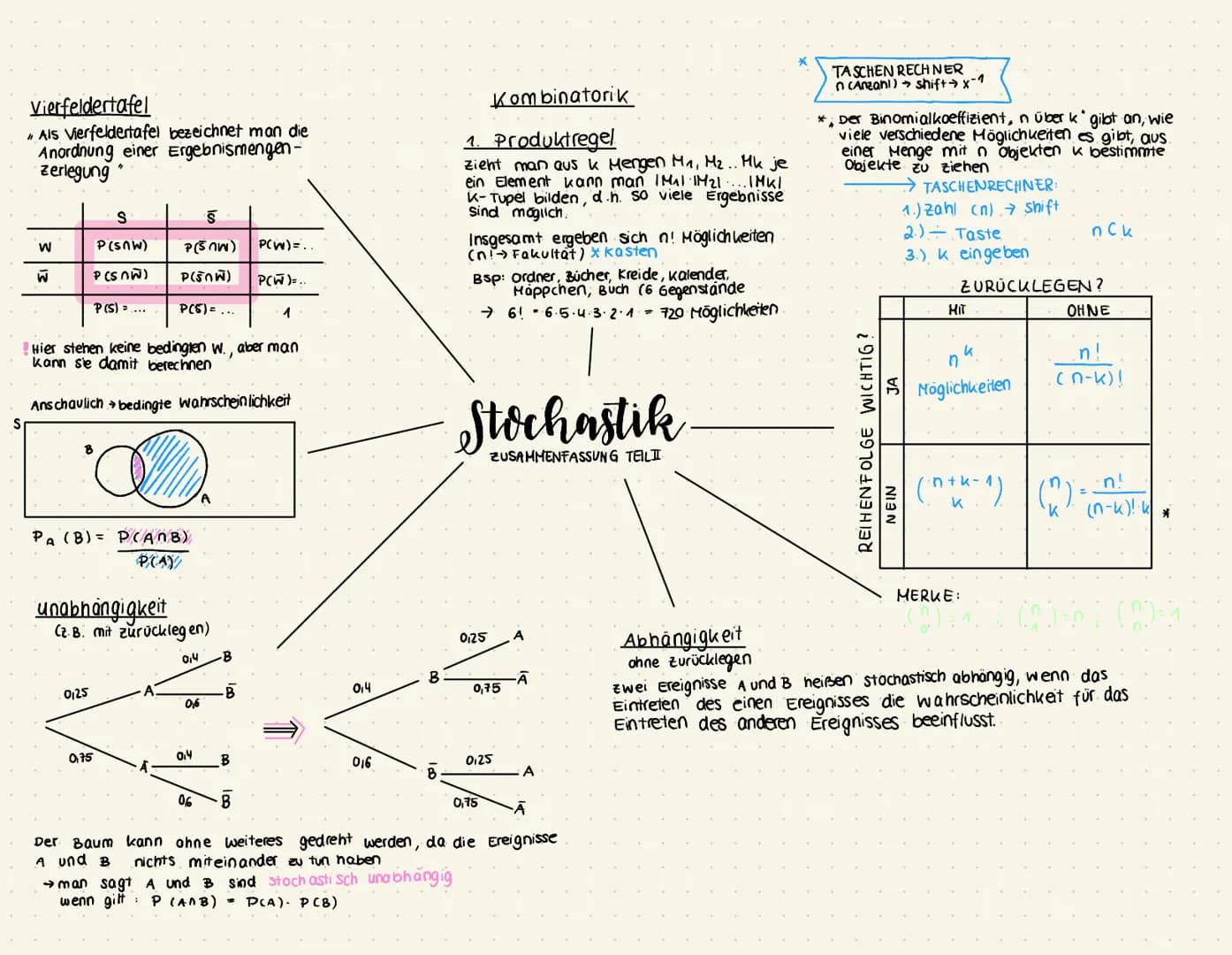 Begriffe erklären (Definition)
→ Laplace-Experiment
→ Ergebnis
→
ist ein Zufallsexperiment, bei dem die
wahrscheinlichkeit aller möglicher E