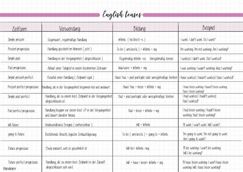 Zeitform
Simple present
Present progressive
Simple past
Past progressive
Simple present perfect
Present perfect progressive
Simple past perf