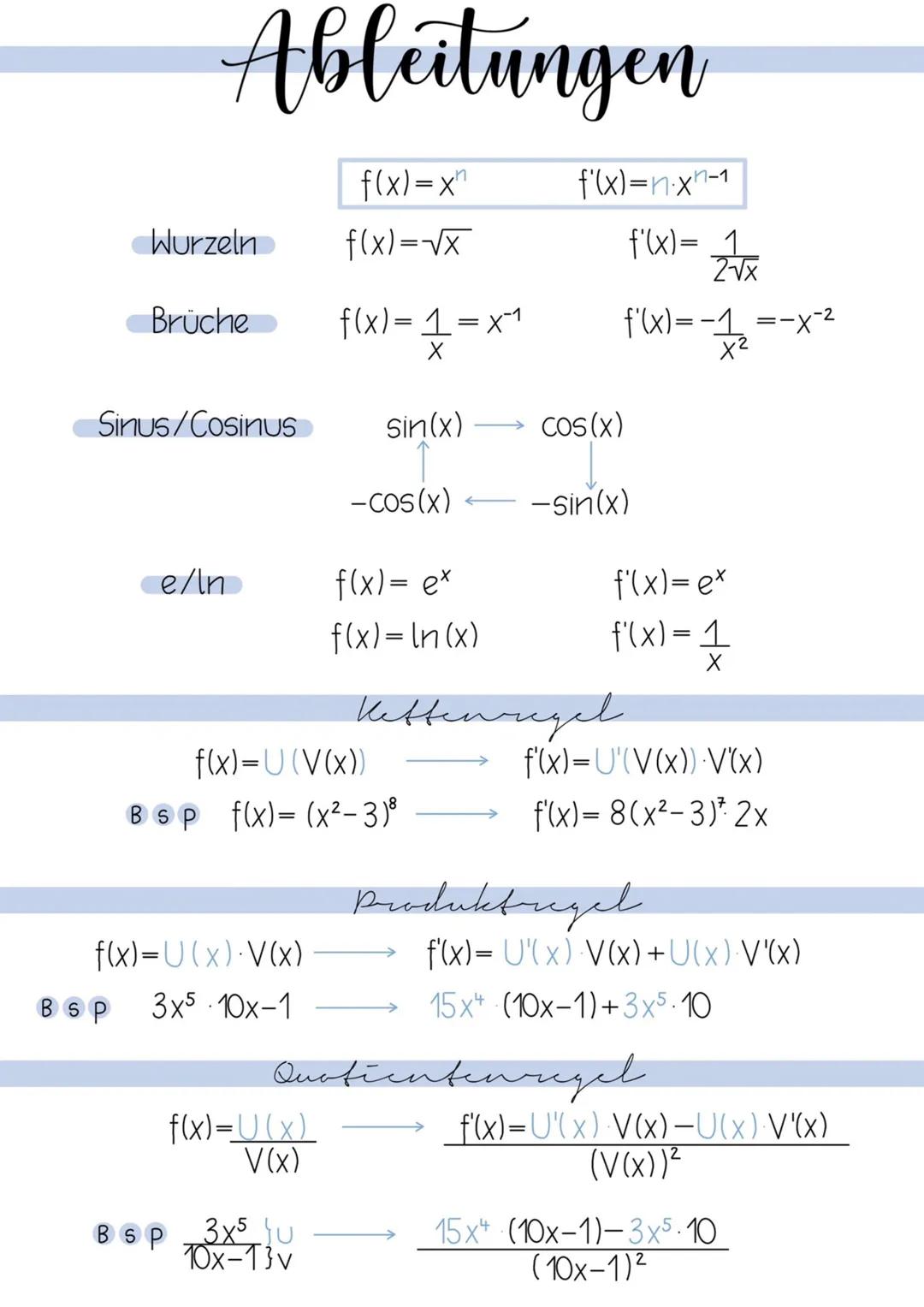 # Ableitungen

| f(x) = x | f'(x)=n.x^{n-1} |
|---|---|
Wurzeln
| f(x)=√x | f'(x)= $\frac{1}{2√x}$ |
Brüche
| f(x) = $\frac{1}{x}$ = x^{-1} 