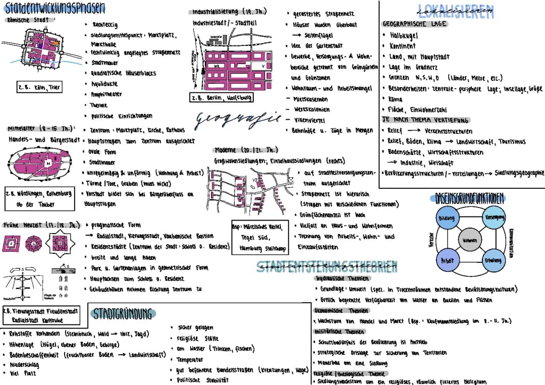 Stadtentwicklung und Stadtgeschichte: Lernzettel für Geographie GK