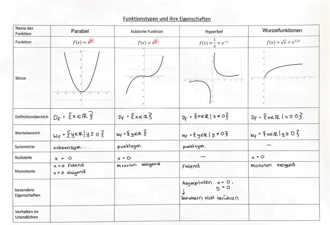 Funktionstypen 