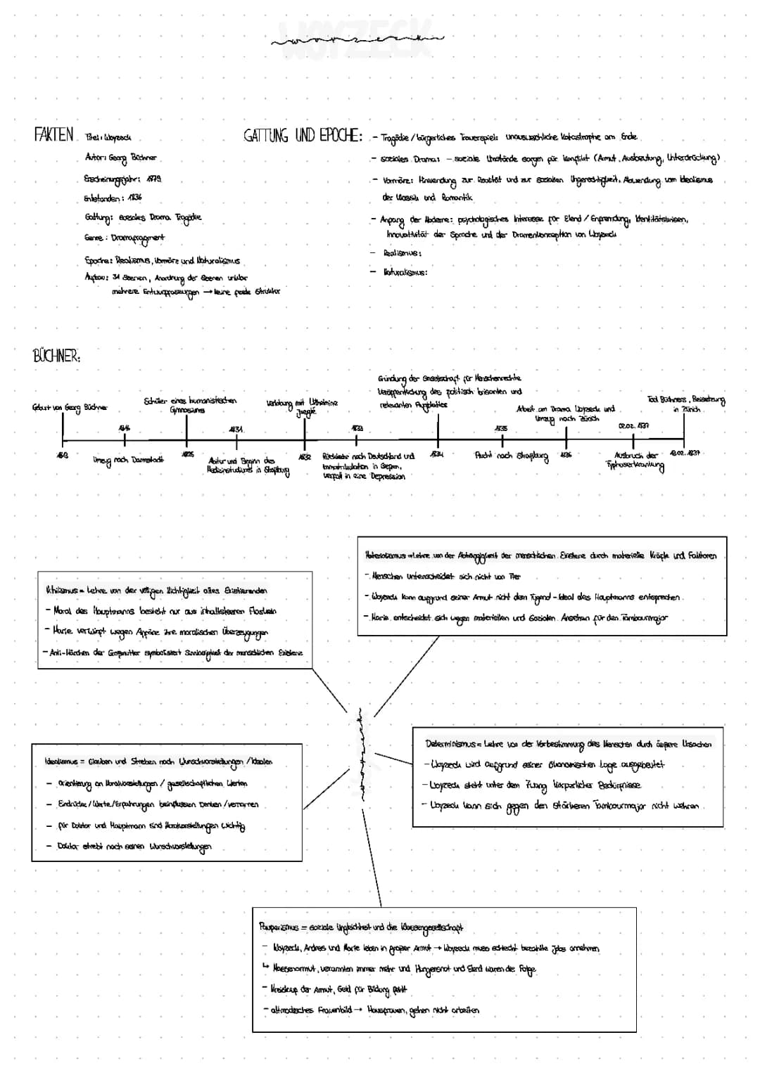 Woyzeck Zusammenfassung PDF: Analyse, Szenen und Merkmale