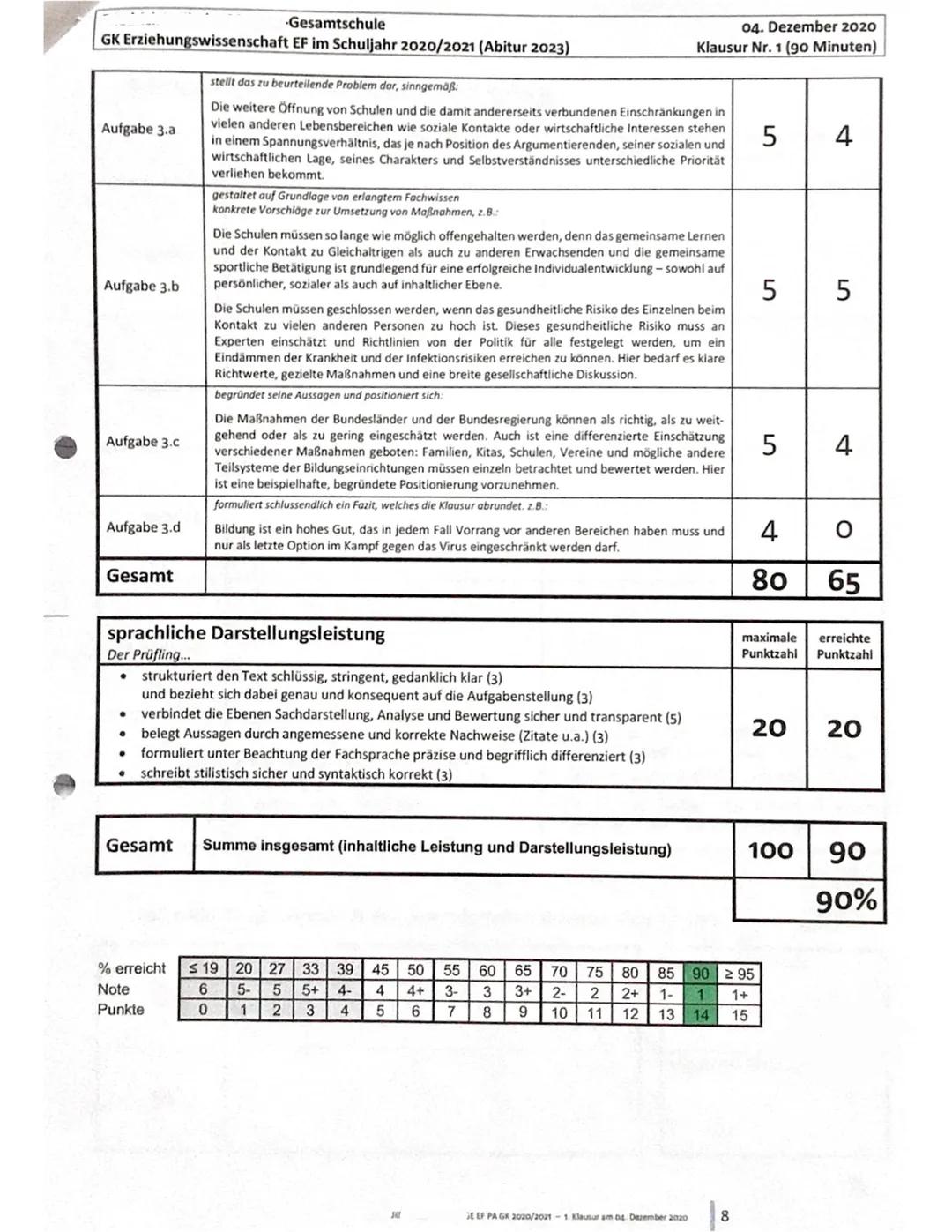Gesamtschule
GK Erziehungswissenschaft EF im Schuljahr 2020/2021 (Abitur 2023)
20
40
Thema:
20
Kulturanthropologie, Sozialisation, Personali