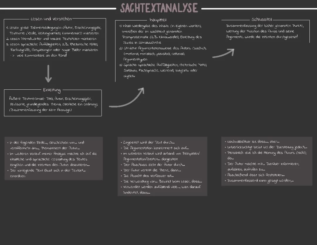 Sachtextanalyse 