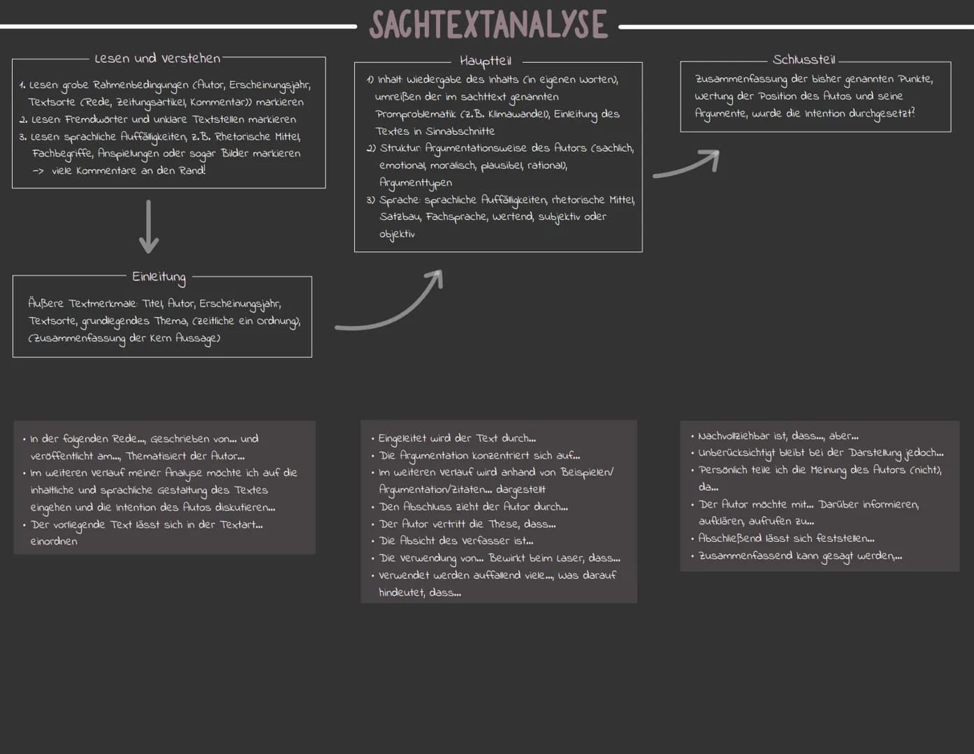 Lesen und verstehen.
1. Lesen: grobe Rahmenbedingungen (Autor, Erscheinungsjahr,
Textsorte (Rede, Zeitungsartikel, Kommentar)) markieren
2. 