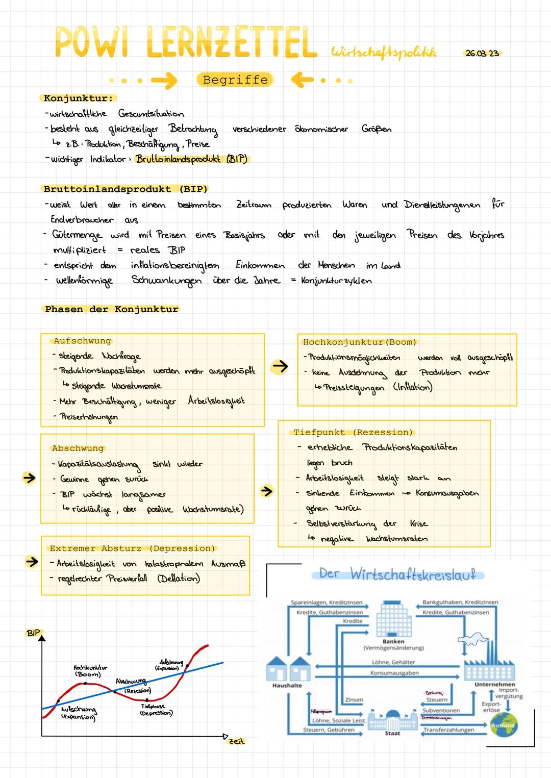 BIP
POWI LERNZETTEL Wirtschaftspolitik
Begriffe
Konjunktur:
-wirtschaftliche Gesamtsituation
-besteht aus gleichzeitiger Betrachtung verschi