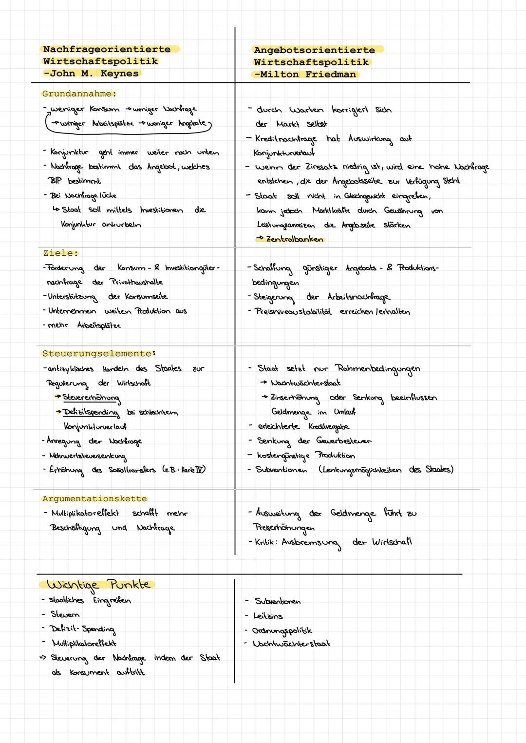 BIP
POWI LERNZETTEL Wirtschaftspolitik
Begriffe
Konjunktur:
-wirtschaftliche Gesamtsituation
-besteht aus gleichzeitiger Betrachtung verschi