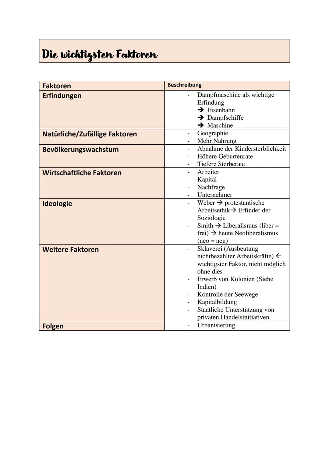 Industrielle Revolution, Industrialisierung und Soziale Frage
Industrielle Revolution und Industrialisierung
Definition Industrielle Revolut