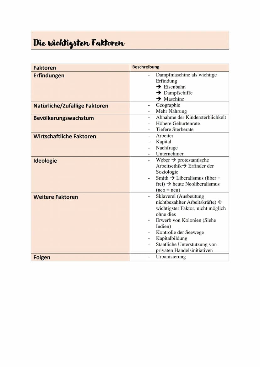Industrielle Revolution, Industrialisierung und Soziale Frage
Industrielle Revolution und Industrialisierung
Definition Industrielle Revolut