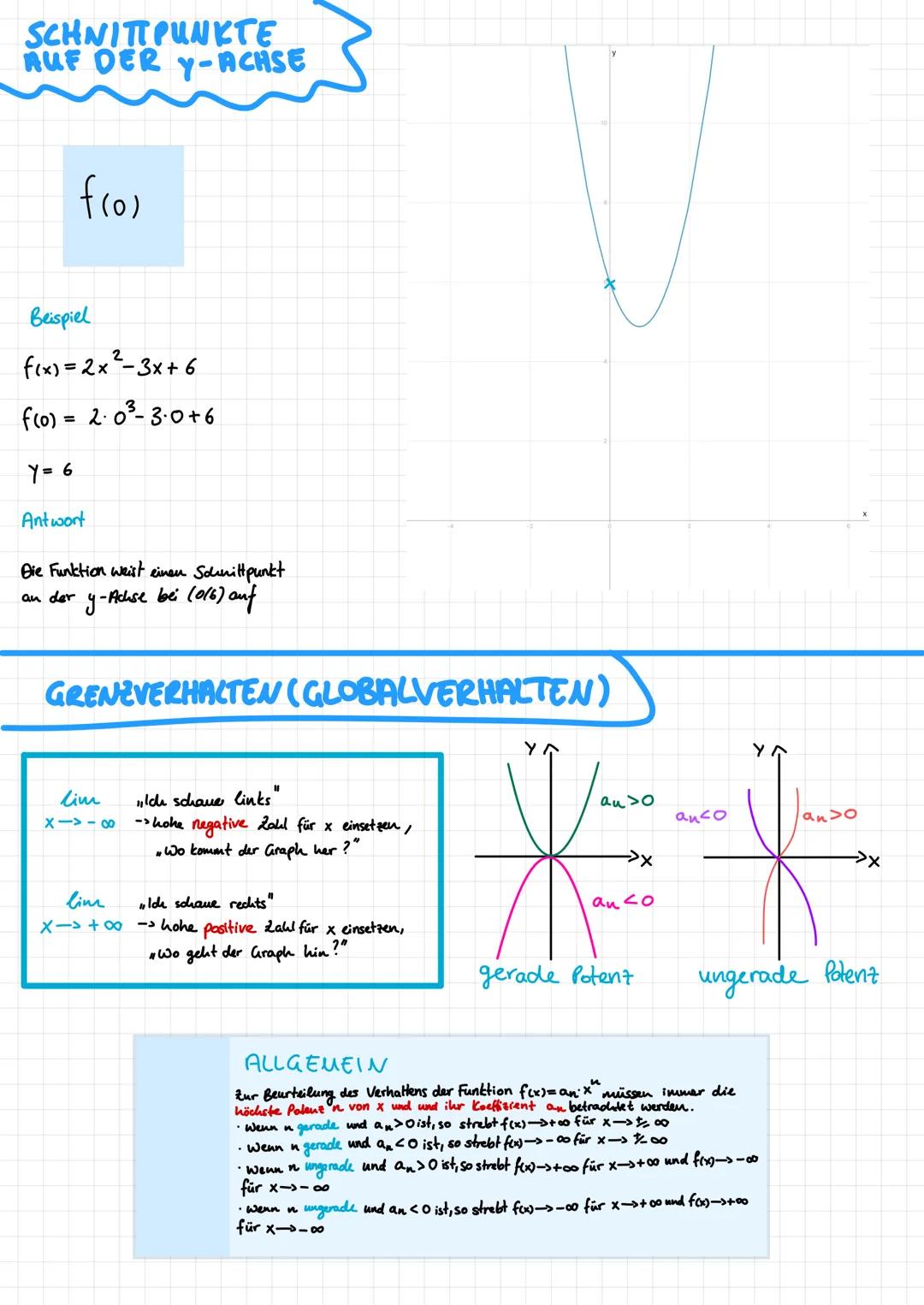 Kurvendisskussion
+ X
|
× ·|·
пол
Eril WAS ALLES ZU EINER
KURVENDISKUSSION
GEHÖRT
f(x)
Schnittpunkt Y-Achse
Nullstelle
Grenzverhalten
f(x) =