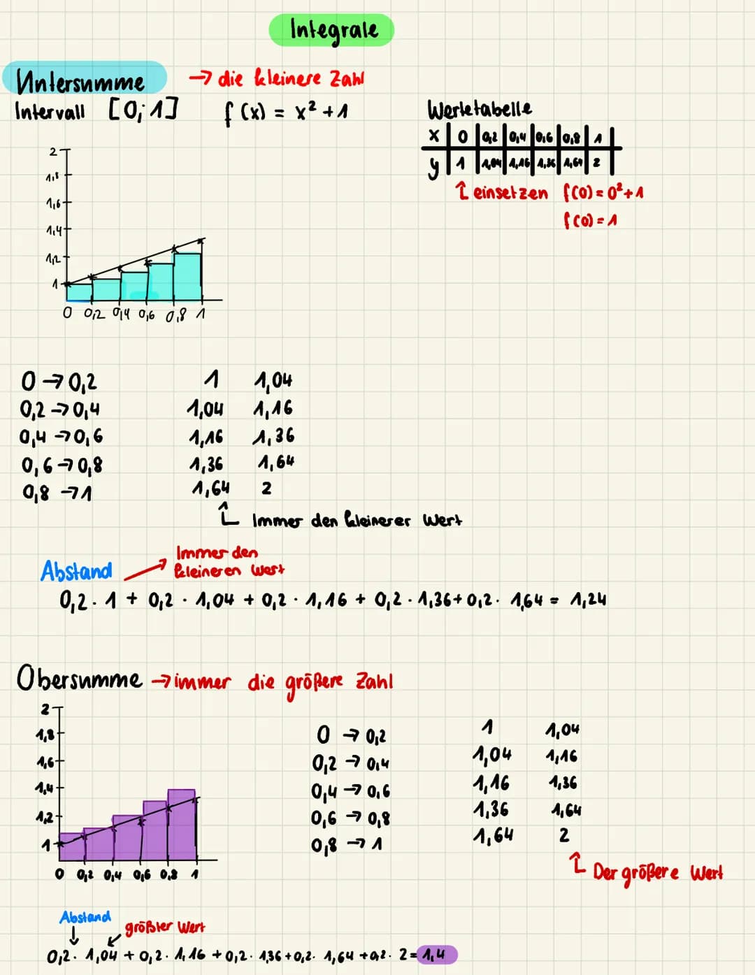 Bl: ctgx-2 Q
→1211x3
+y=2
Sixtay E
³5= [109] =√(x-M)²
n 1
π = 3,1415 Asing
(x+y) = (1/2)
P=r¹²πT
st=T-30
(x-y²³)
√x + a²
X
SND
Y=2x²
= (y-1)