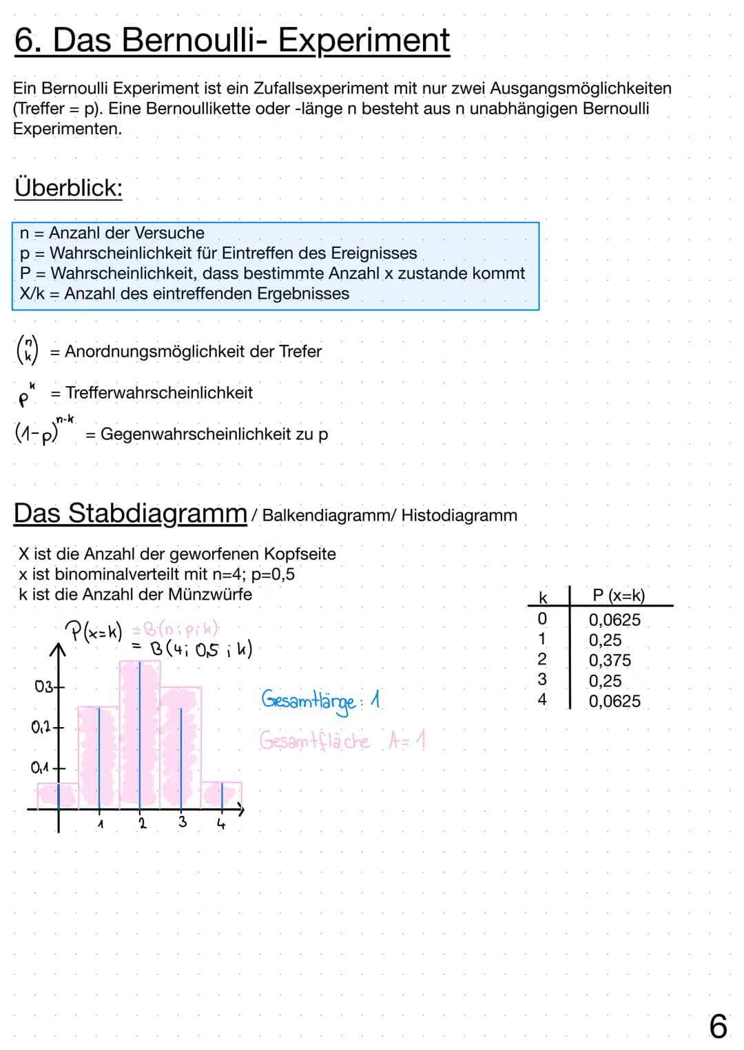 Regelheft Stochastik Inhaltsverzeichnis
Thema
1. Stockastik
Glossar
2. Baumdiagramme
Pfadregel
Summenregel.
3. Vierfeldertafel.
4. Kombinato