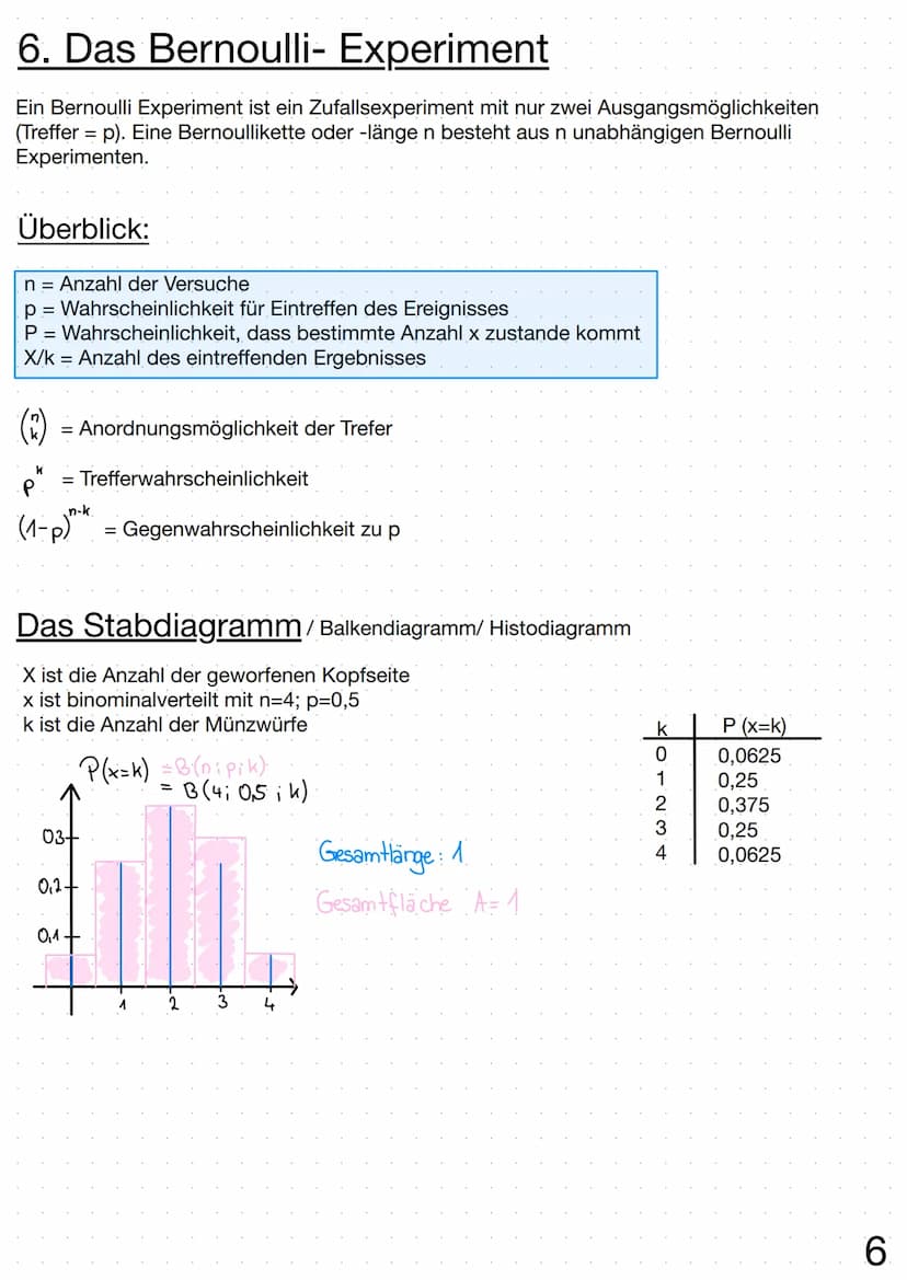 Regelheft Stochastik Inhaltsverzeichnis
Thema
1. Stockastik
Glossar
2. Baumdiagramme
Pfadregel
Summenregel.
3. Vierfeldertafel.
4. Kombinato